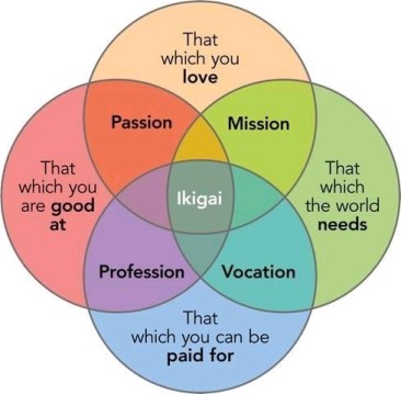 ikigai.jpg